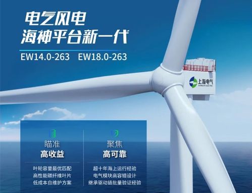 32家风电企业最新产品与创新技术复盘 附电梯数据采集器及相关参数分析